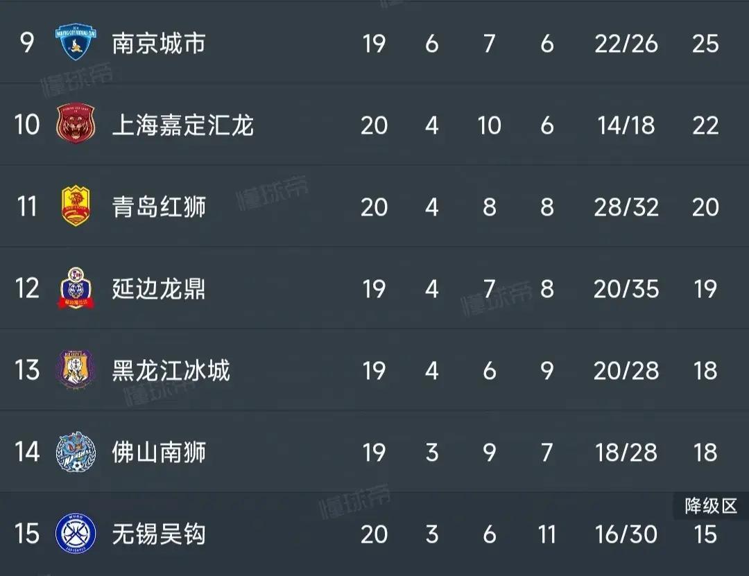 关于甘肃队击败对手,稳占联赛前十位置的信息 关于甘肃队击败对手,稳占联赛前十位置的信息