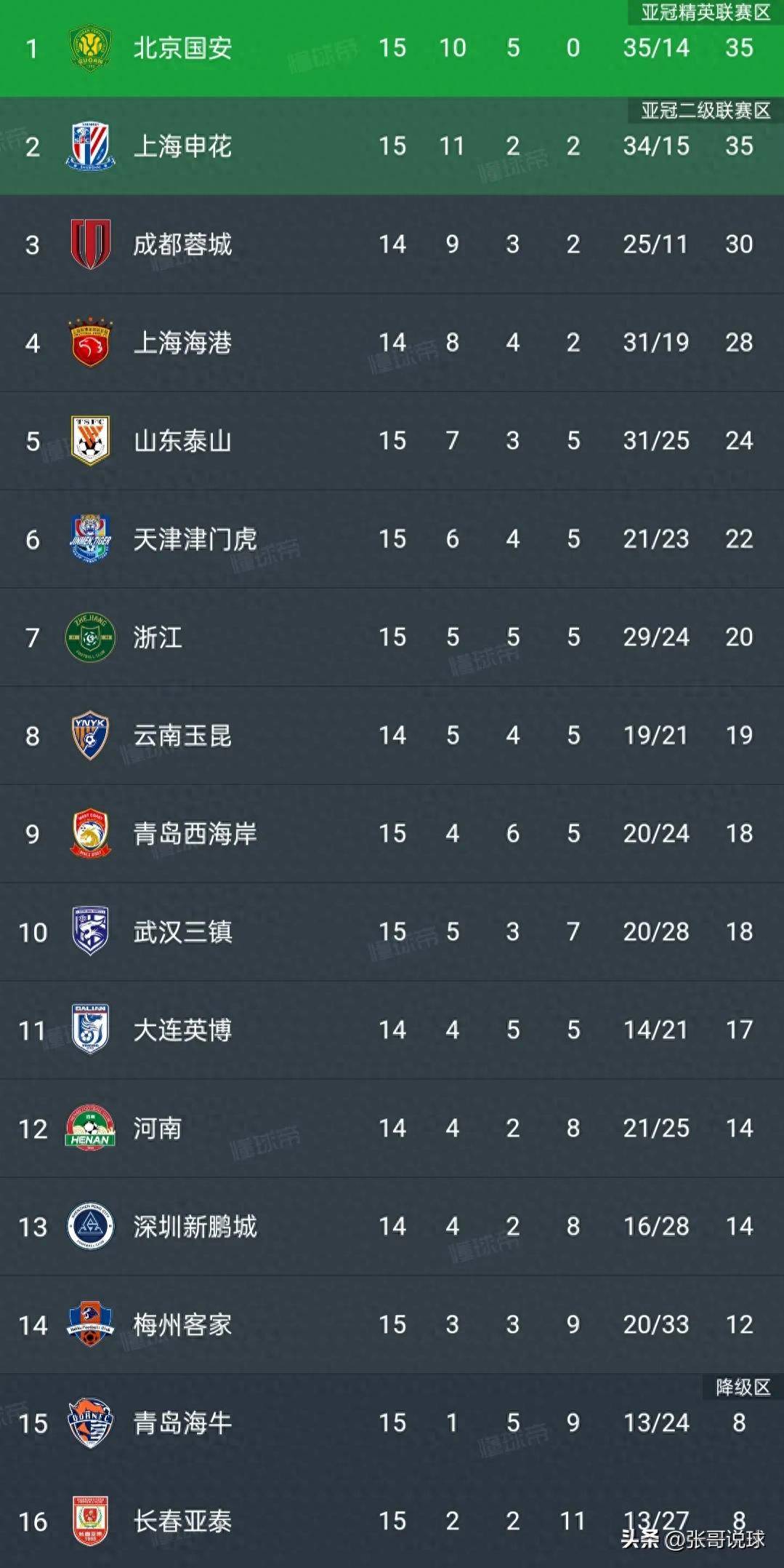 开云体育登录-关于长春亚泰主场不敌青岛好运城，遭遇连败的信息