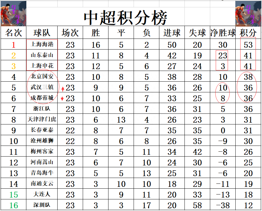 开云下载-申花客场不敌对手，积分榜下滑的简单介绍