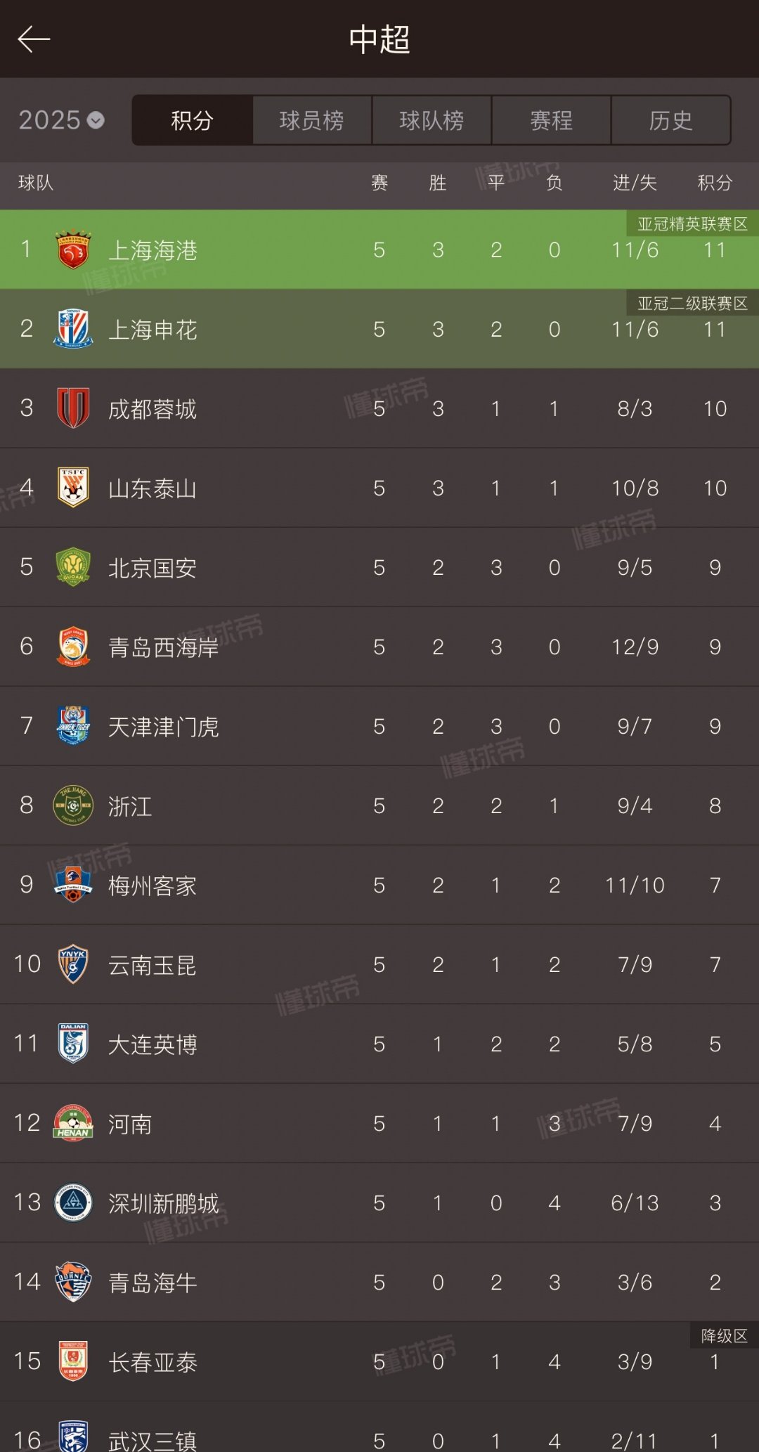 开云体育APP下载-中国足球职业联赛球员个人数据统计排行