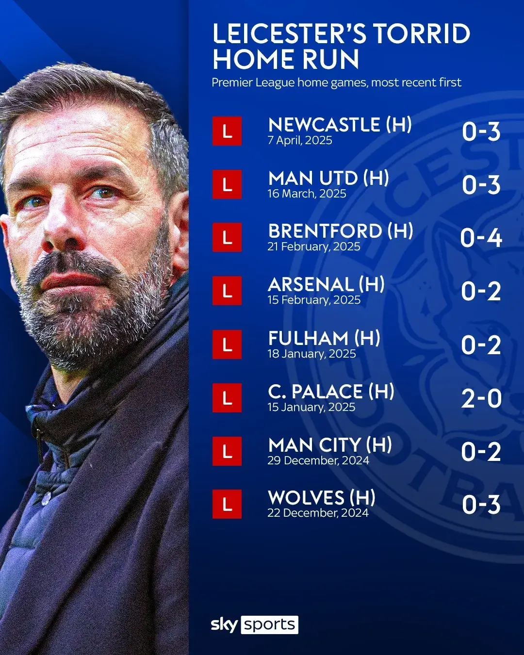 莱斯特城主场胜出，艰难击败对手获得胜利的简单介绍