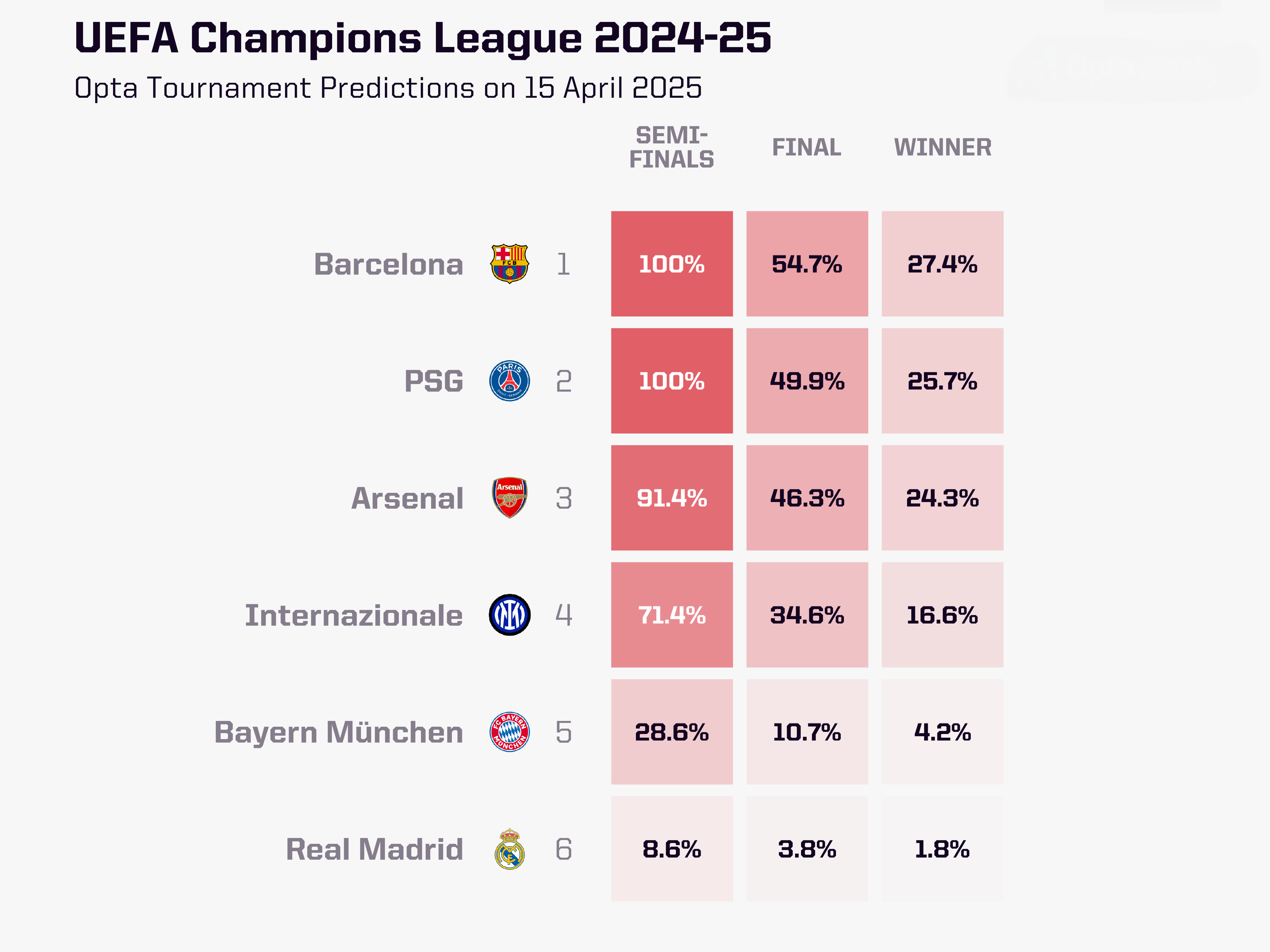 开云体育官网-包含皇马狂轰九球，轻松晋级欧冠四强的词条