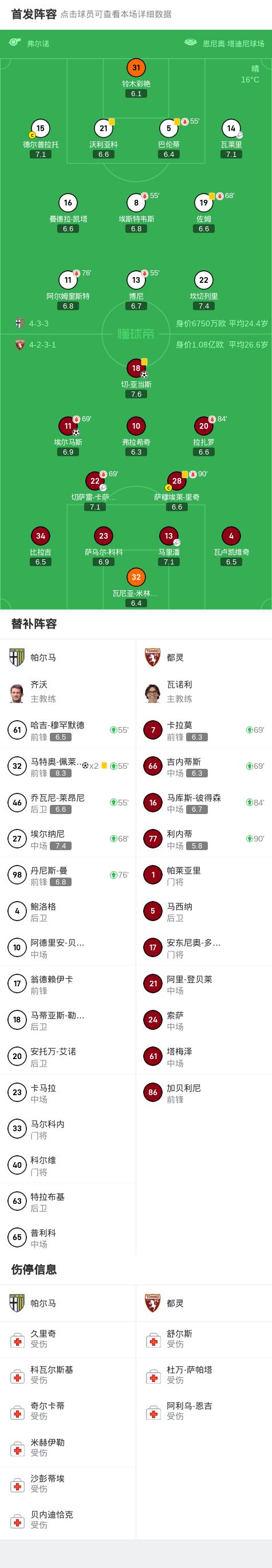 帕尔马轻取对手,实力出击保持不败战绩 帕尔马轻取对手,实力出击保持不败战绩