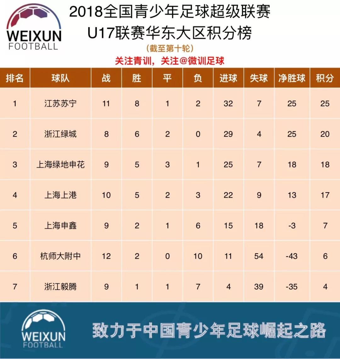 江苏苏宁客场大胜浙江绿城，积分榜上升的简单介绍