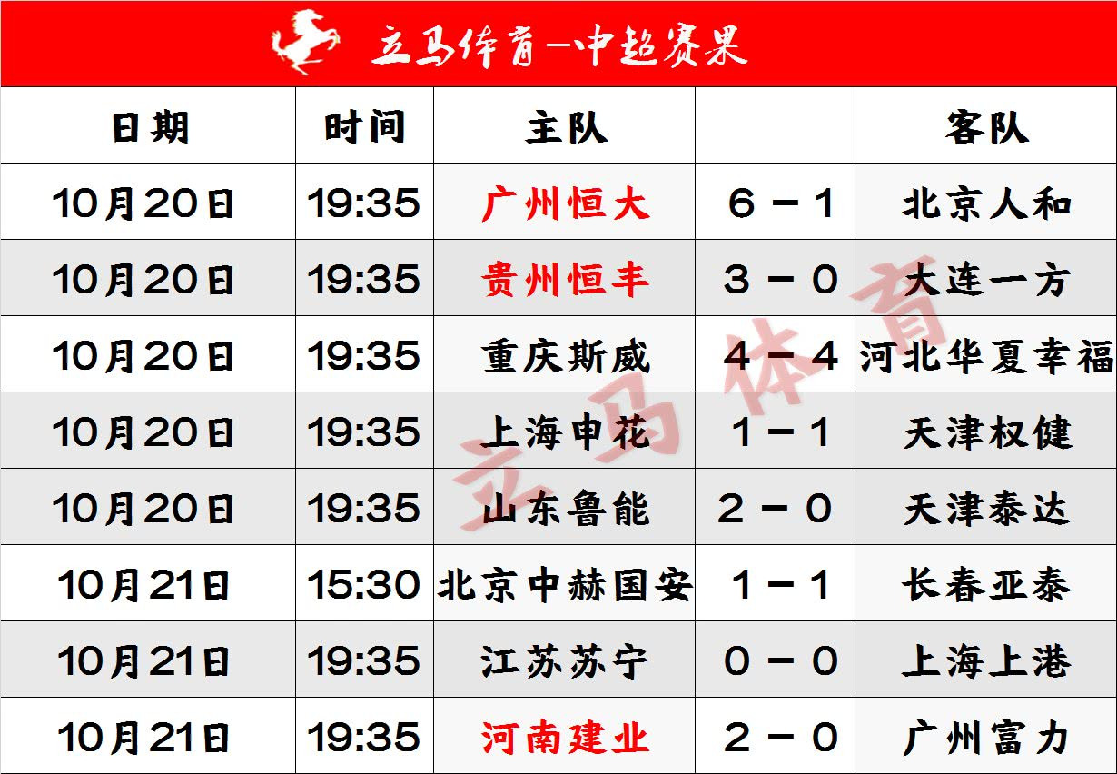 开云体育app-苏宁近况回暖，重返积分榜前列的简单介绍