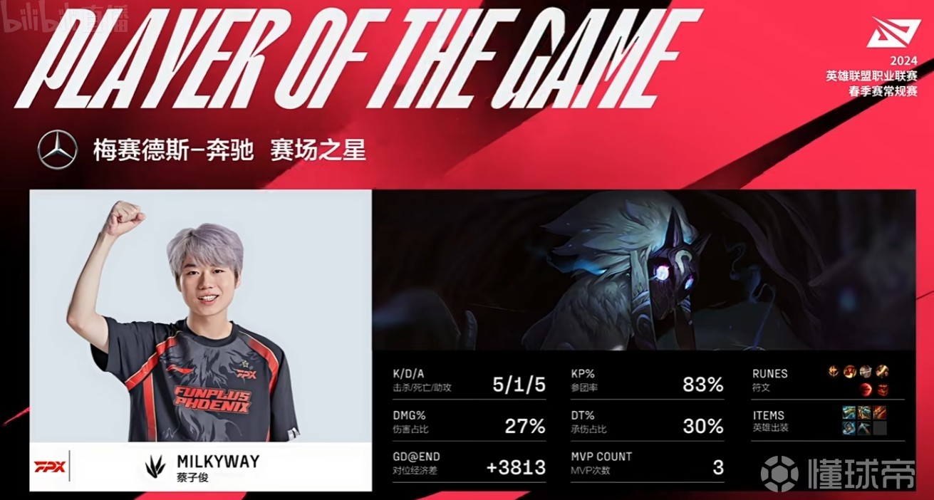 开云体育官方网站-G2轻取FPX，CoreJJ单局斩获MVP2025世界赛3:2（北京）