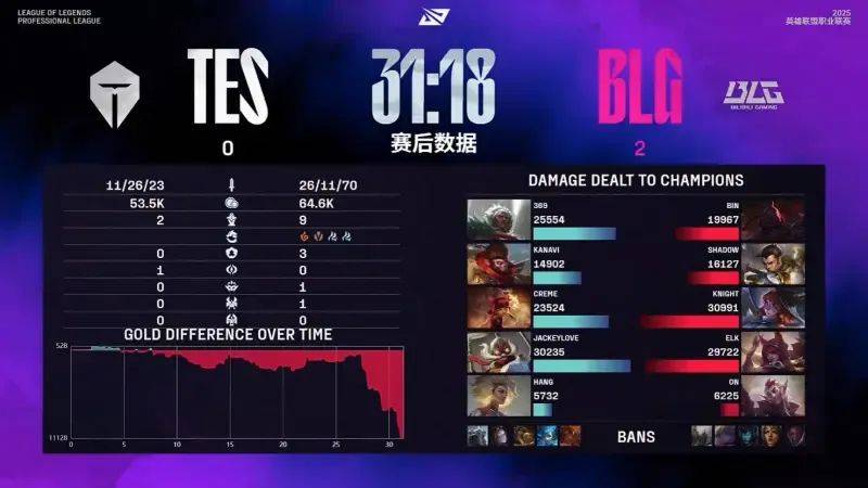 开云官网-DFM轻取HLE，JackeyLove打出惊人五杀八强赛3:0（釜山）